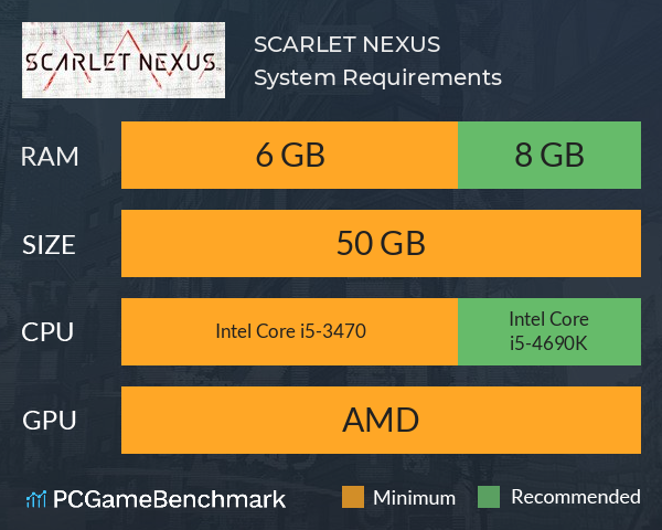 SCARLET NEXUS System Requirements PC Graph - Can I Run SCARLET NEXUS