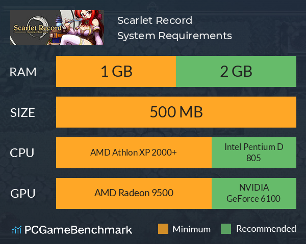 Scarlet Record System Requirements PC Graph - Can I Run Scarlet Record