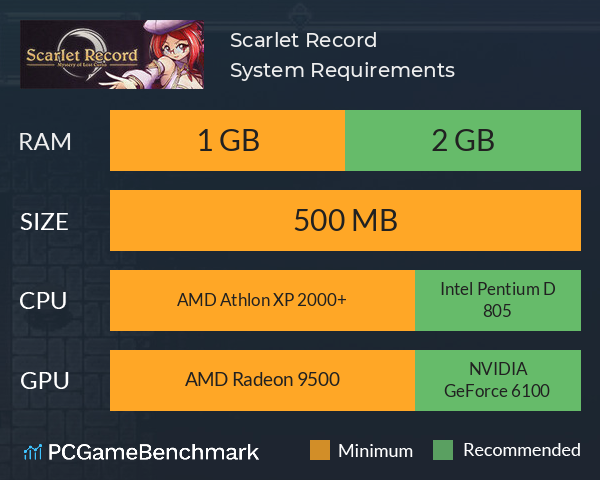 Scarlet Record System Requirements PC Graph - Can I Run Scarlet Record