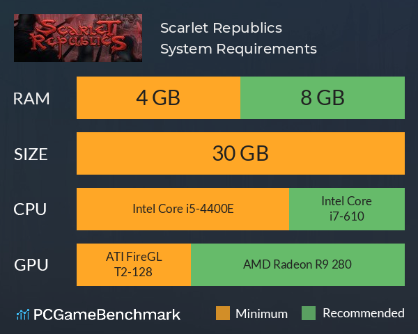 Scarlet Republics System Requirements PC Graph - Can I Run Scarlet Republics Scarlet Republics System Requirements PC Graph - Can I Run Scarlet Republics