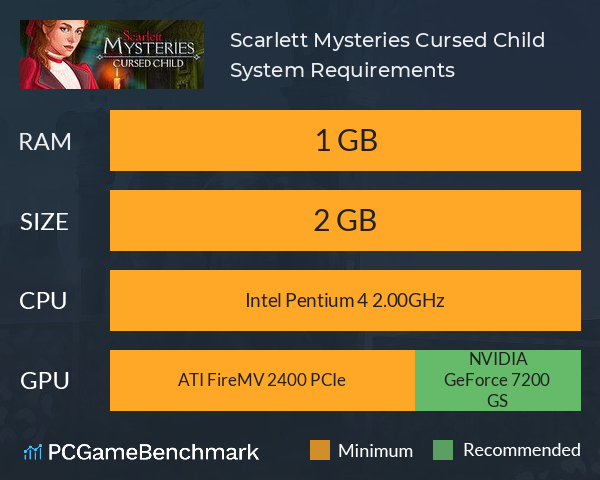 Scarlett Mysteries: Cursed Child System Requirements PC Graph - Can I Run Scarlett Mysteries: Cursed Child