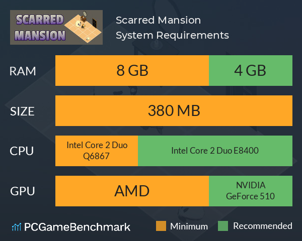 Scarred Mansion System Requirements PC Graph - Can I Run Scarred Mansion Scarred Mansion System Requirements PC Graph - Can I Run Scarred Mansion