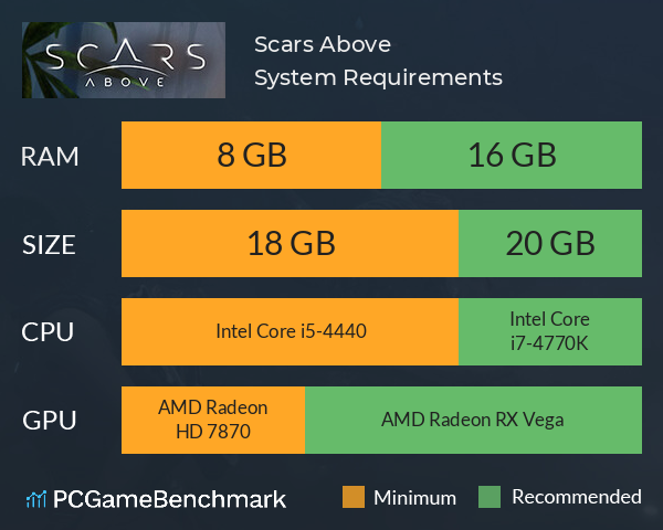 Scars Above System Requirements PC Graph - Can I Run Scars Above