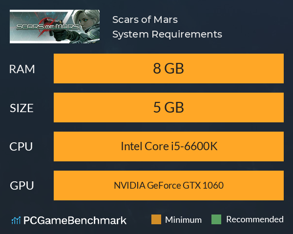 Scars of Mars System Requirements PC Graph - Can I Run Scars of Mars