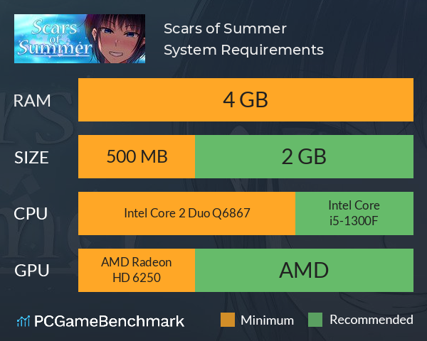 Scars of Summer System Requirements PC Graph - Can I Run Scars of Summer