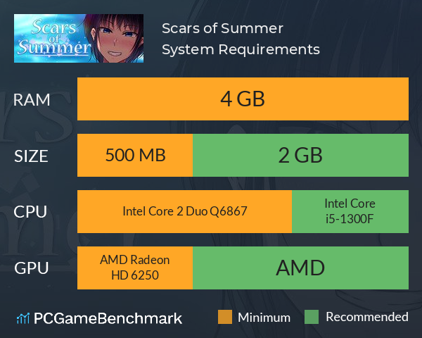 Scars of Summer System Requirements PC Graph - Can I Run Scars of Summer Scars of Summer System Requirements PC Graph - Can I Run Scars of Summer