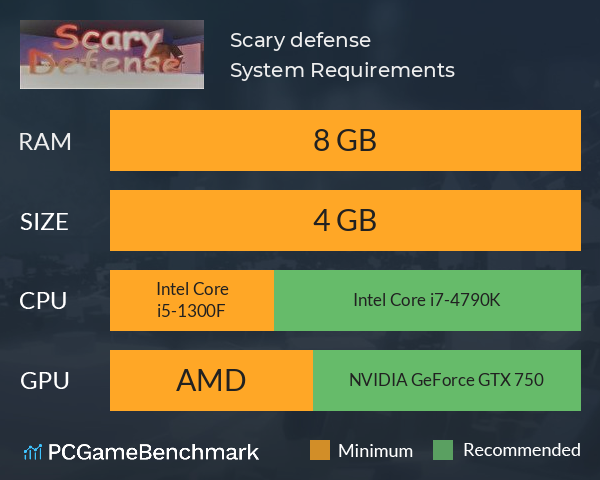 Scary defense System Requirements PC Graph - Can I Run Scary defense Scary defense System Requirements PC Graph - Can I Run Scary defense