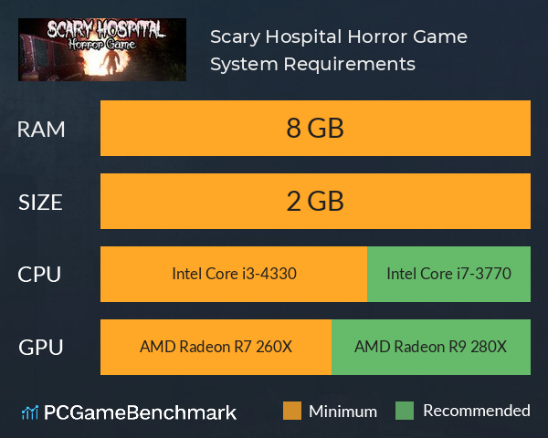 Scary Hospital Horror Game System Requirements PC Graph - Can I Run Scary Hospital Horror Game