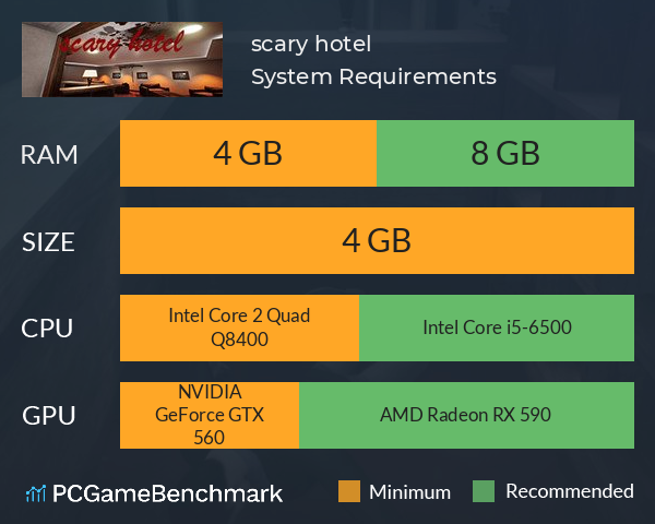 scary hotel System Requirements PC Graph - Can I Run scary hotel