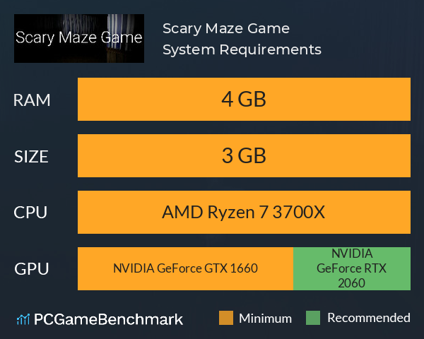 Scary Maze Game System Requirements PC Graph - Can I Run Scary Maze Game