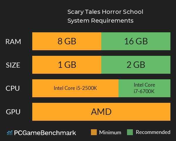 Scary Tales: Horror School System Requirements PC Graph - Can I Run Scary Tales: Horror School Scary Tales: Horror School System Requirements PC Graph - Can I Run Scary Tales: Horror School
