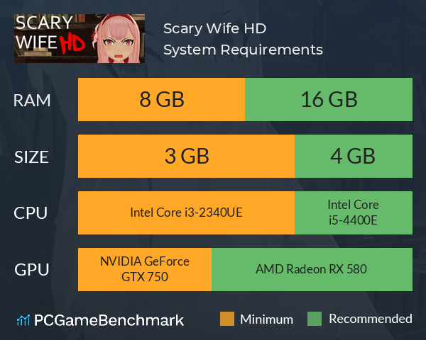 Scary Wife HD System Requirements PC Graph - Can I Run Scary Wife HD