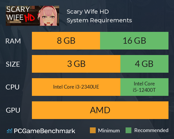 Scary Wife HD System Requirements PC Graph - Can I Run Scary Wife HD