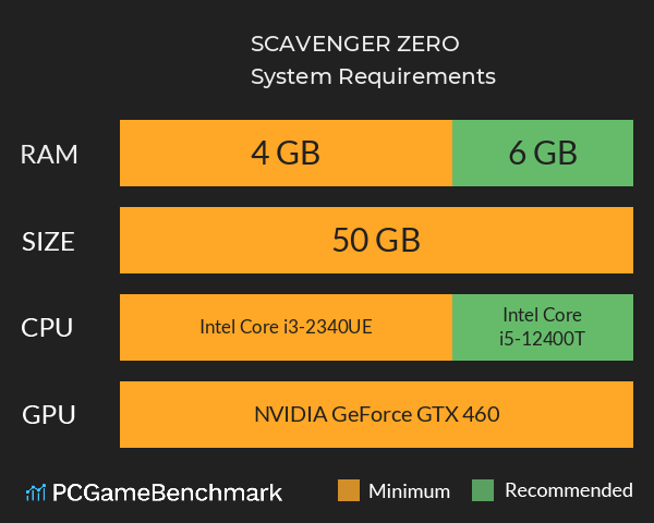 SCAVENGER ZERO System Requirements PC Graph - Can I Run SCAVENGER ZERO SCAVENGER ZERO System Requirements PC Graph - Can I Run SCAVENGER ZERO