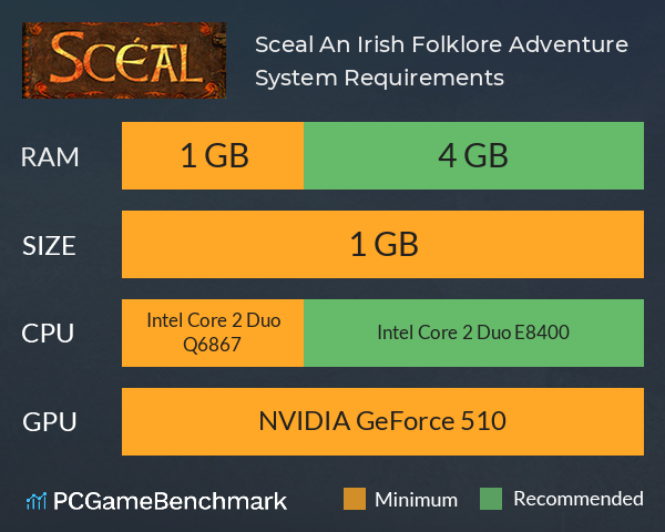 Sceal: An Irish Folklore Adventure System Requirements PC Graph - Can I Run Sceal: An Irish Folklore Adventure Sceal: An Irish Folklore Adventure System Requirements PC Graph - Can I Run Sceal: An Irish Folklore Adventure