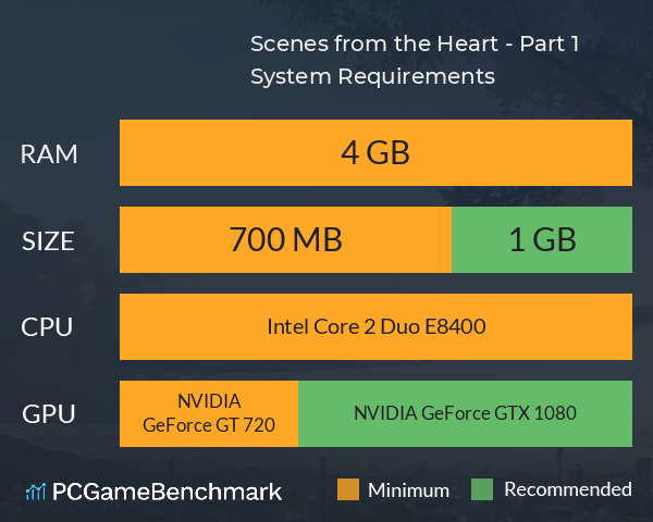 Scenes from the Heart - Part 1 System Requirements PC Graph - Can I Run Scenes from the Heart - Part 1 Scenes from the Heart - Part 1 System Requirements PC Graph - Can I Run Scenes from the Heart - Part 1
