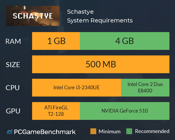 Schastye System Requirements PC Graph - Can I Run Schastye