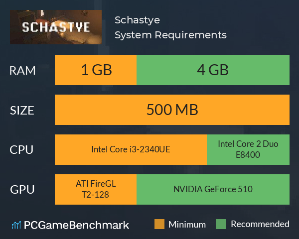 Schastye System Requirements PC Graph - Can I Run Schastye Schastye System Requirements PC Graph - Can I Run Schastye
