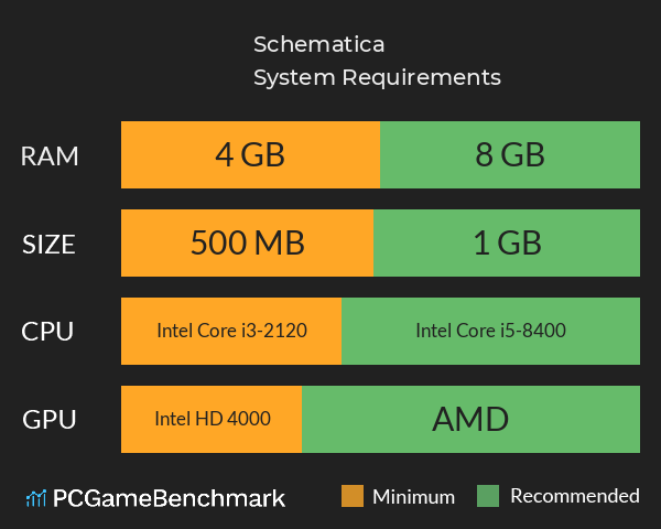 Schematica System Requirements PC Graph - Can I Run Schematica Schematica System Requirements PC Graph - Can I Run Schematica