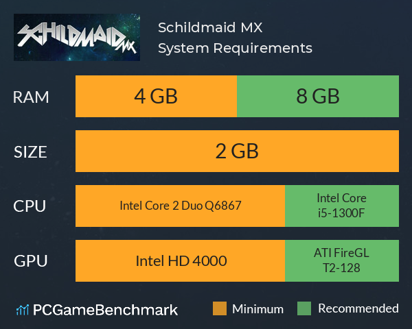 Schildmaid MX System Requirements PC Graph - Can I Run Schildmaid MX Schildmaid MX System Requirements PC Graph - Can I Run Schildmaid MX