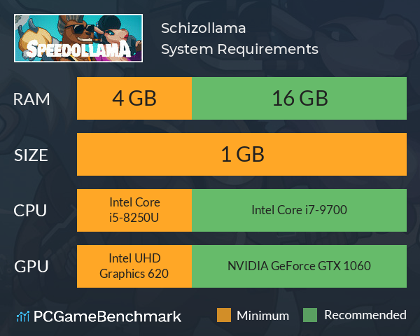 Schizollama System Requirements PC Graph - Can I Run Schizollama Schizollama System Requirements PC Graph - Can I Run Schizollama