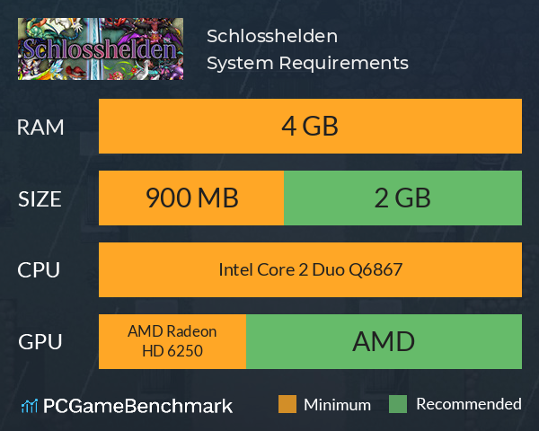 Schlosshelden System Requirements PC Graph - Can I Run Schlosshelden Schlosshelden System Requirements PC Graph - Can I Run Schlosshelden