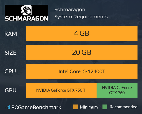 Schmaragon System Requirements PC Graph - Can I Run Schmaragon