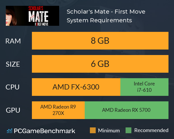 Scholar's Mate - First Move System Requirements PC Graph - Can I Run Scholar's Mate - First Move