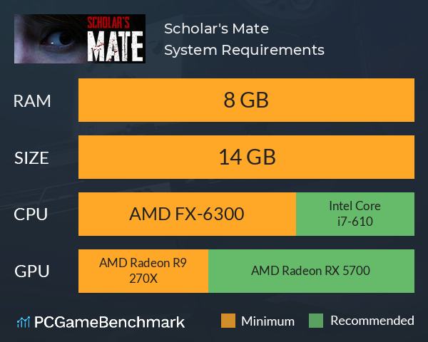 Scholar's Mate System Requirements PC Graph - Can I Run Scholar's Mate Scholar's Mate System Requirements PC Graph - Can I Run Scholar's Mate
