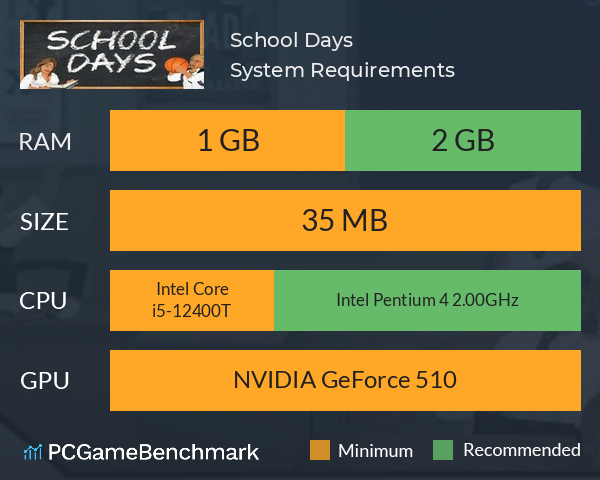School Days System Requirements PC Graph - Can I Run School Days