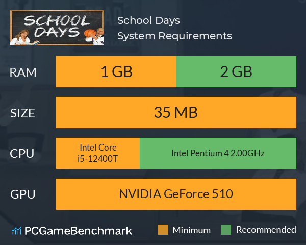 School Days System Requirements PC Graph - Can I Run School Days School Days System Requirements PC Graph - Can I Run School Days