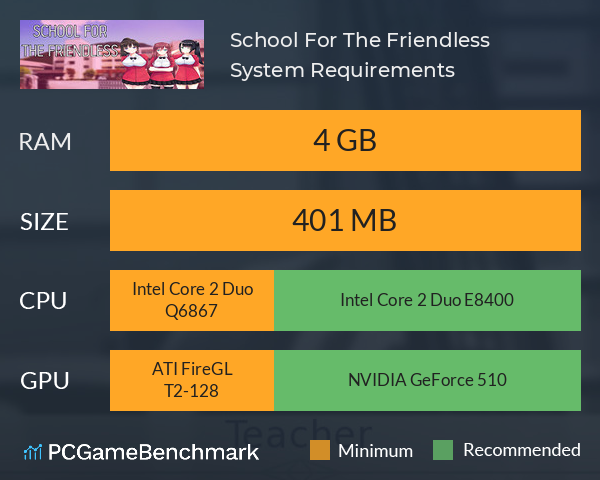 School For The Friendless System Requirements PC Graph - Can I Run School For The Friendless