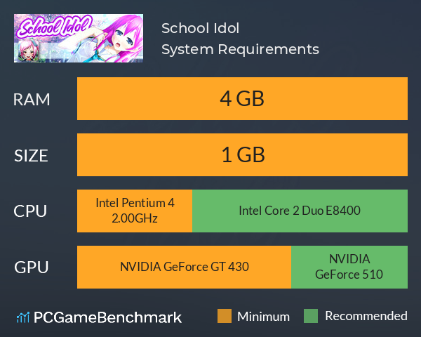 School Idol System Requirements PC Graph - Can I Run School Idol