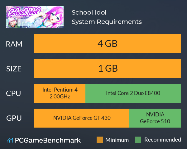 School Idol System Requirements PC Graph - Can I Run School Idol School Idol System Requirements PC Graph - Can I Run School Idol
