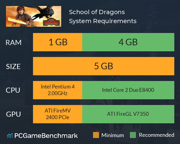 School of Dragons System Requirements PC Graph - Can I Run School of Dragons