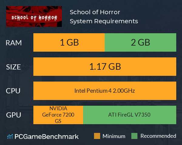 School of Horror System Requirements PC Graph - Can I Run School of Horror