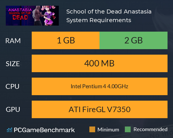 School of the Dead: Anastasia System Requirements PC Graph - Can I Run School of the Dead: Anastasia