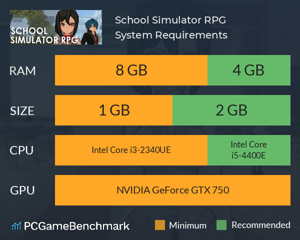 School Simulator RPG System Requirements PC Graph - Can I Run School Simulator RPG