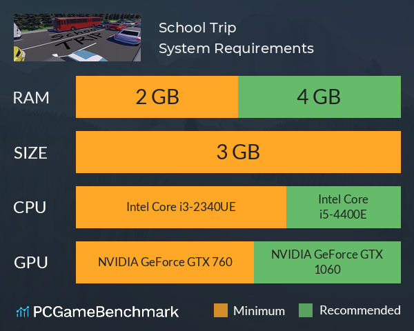School Trip System Requirements PC Graph - Can I Run School Trip School Trip System Requirements PC Graph - Can I Run School Trip
