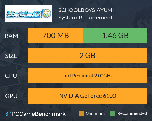 SCHOOLBOYS! AYUMI System Requirements PC Graph - Can I Run SCHOOLBOYS! AYUMI SCHOOLBOYS! AYUMI System Requirements PC Graph - Can I Run SCHOOLBOYS! AYUMI