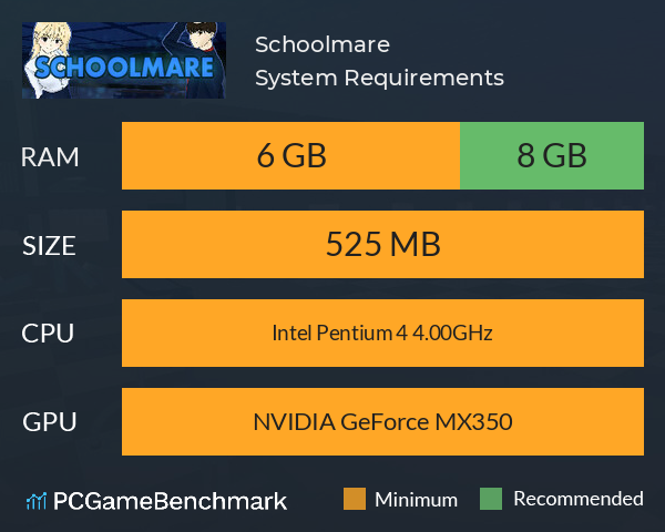 Schoolmare System Requirements PC Graph - Can I Run Schoolmare