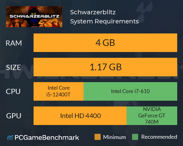 Schwarzerblitz System Requirements PC Graph - Can I Run Schwarzerblitz Schwarzerblitz System Requirements PC Graph - Can I Run Schwarzerblitz