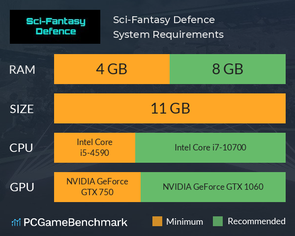 Sci-Fantasy Defence System Requirements PC Graph - Can I Run Sci-Fantasy Defence Sci-Fantasy Defence System Requirements PC Graph - Can I Run Sci-Fantasy Defence