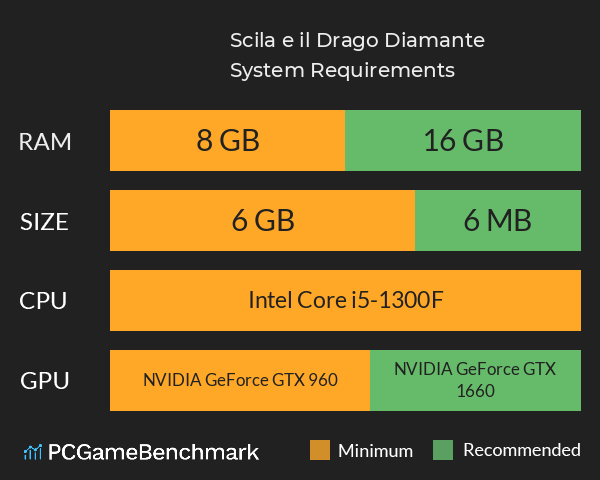 Scila e il Drago Diamante System Requirements PC Graph - Can I Run Scila e il Drago Diamante