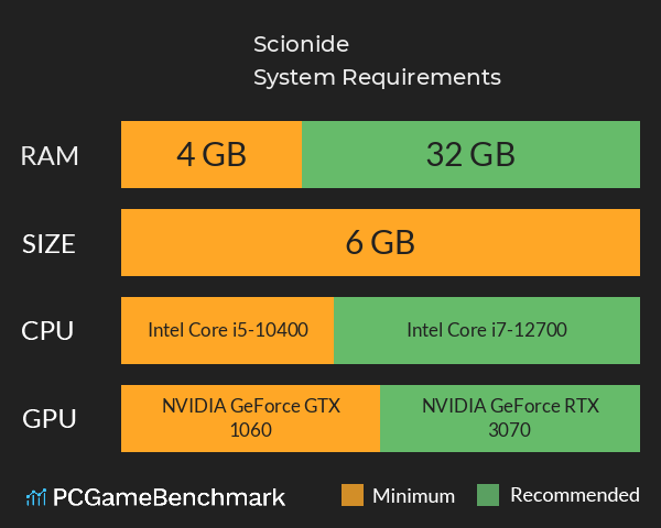 Scionide System Requirements PC Graph - Can I Run Scionide Scionide System Requirements PC Graph - Can I Run Scionide
