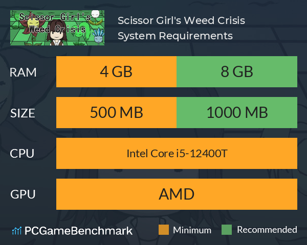Scissor Girl's Weed Crisis System Requirements PC Graph - Can I Run Scissor Girl's Weed Crisis Scissor Girl's Weed Crisis System Requirements PC Graph - Can I Run Scissor Girl's Weed Crisis