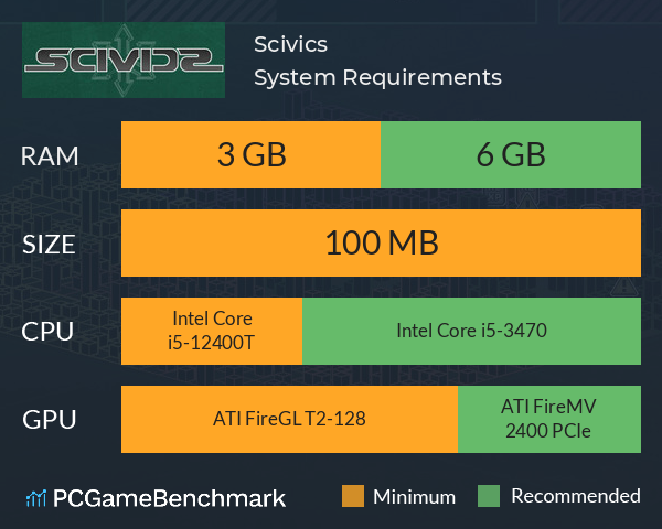 Scivics System Requirements PC Graph - Can I Run Scivics Scivics System Requirements PC Graph - Can I Run Scivics