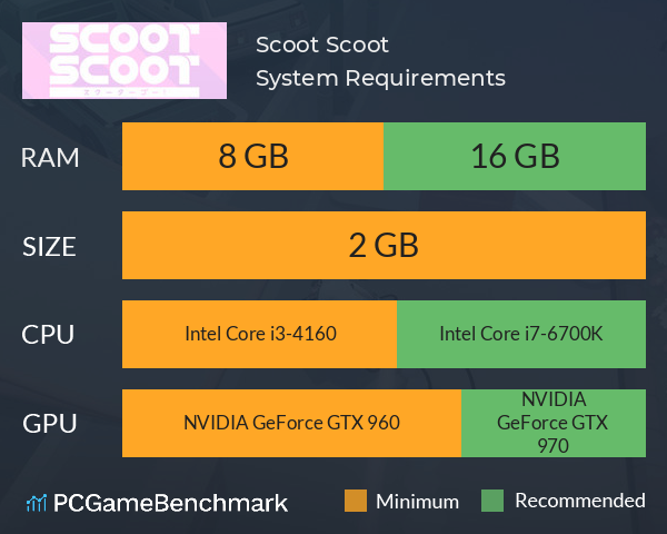 Scoot Scoot System Requirements PC Graph - Can I Run Scoot Scoot Scoot Scoot System Requirements PC Graph - Can I Run Scoot Scoot