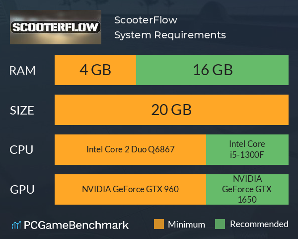 ScooterFlow System Requirements PC Graph - Can I Run ScooterFlow ScooterFlow System Requirements PC Graph - Can I Run ScooterFlow
