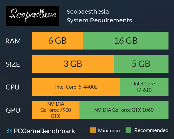 Scopaesthesia System Requirements PC Graph - Can I Run Scopaesthesia Scopaesthesia System Requirements PC Graph - Can I Run Scopaesthesia